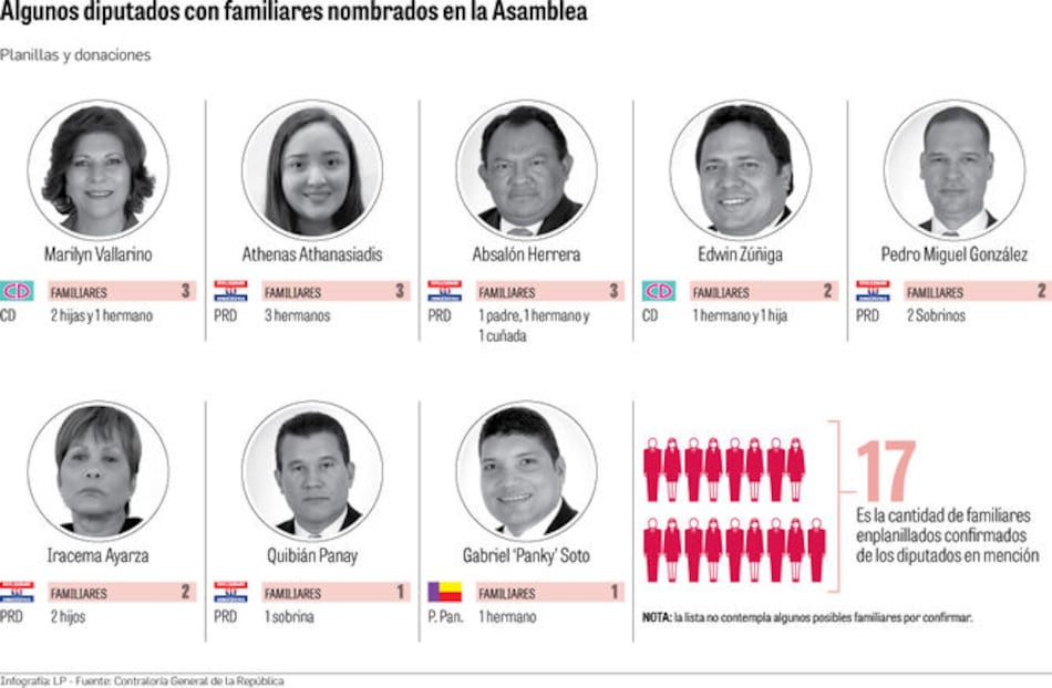 Asamblea Nacional: hijos, hermanos, padres, esposos; las planillas del nepotismo