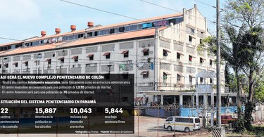 Polémica en licitación para nueva cárcel de Colón