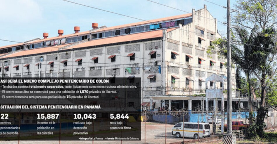 Polémica en licitación para nueva cárcel de Colón