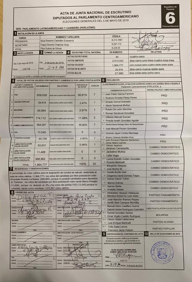 Los hijos de Martinelli van al Parlacen; la Junta de Escrutinio proclama a los nuevos diputados