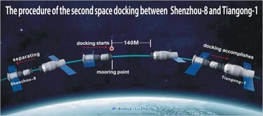 Shenzhou-VIII está listo para regresar a la Tierra