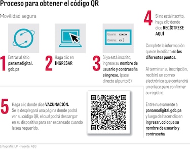 Código QR de movilidad será utilizado el 2 de septiembre