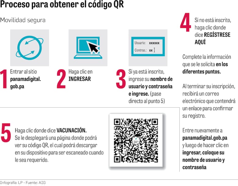 Código QR de movilidad será utilizado el 2 de septiembre
