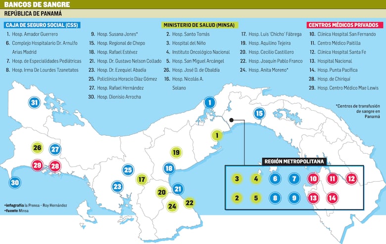 Falta cultura para donación de sangre