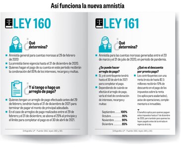 El ABC de las nuevas leyes de amnistía fiscal