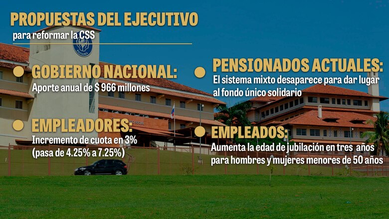 Reformas a la CSS: cómo participar en el primer debate y cuánto tiempo tendrá para intervenir