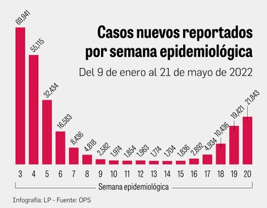 Refuerzo de la vacuna contra la covid-19: Panamá discutirá su aplicación en niños de 5 a 11 años