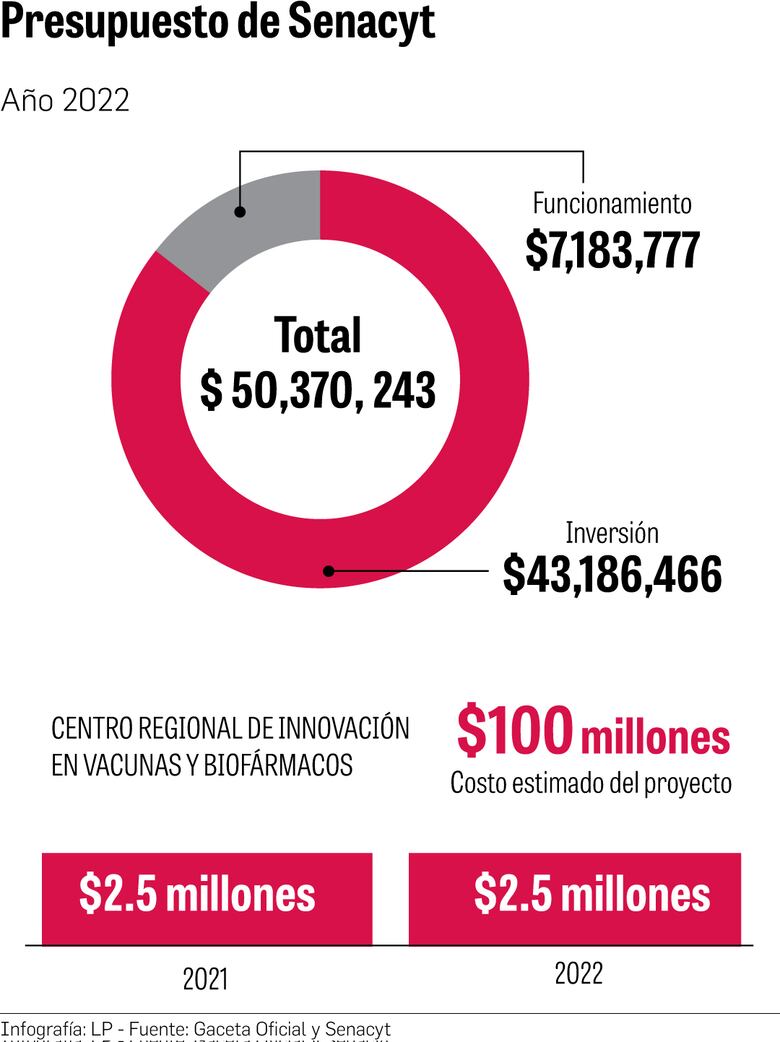 Senacyt emprende creación de centro regional de vacunas con $2.5 millones