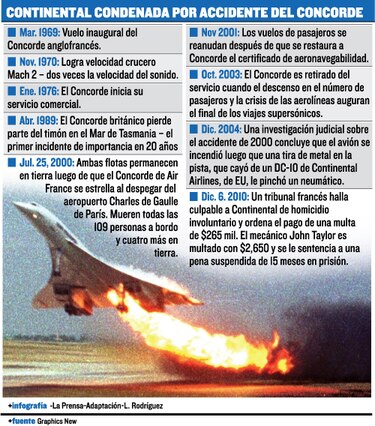 Aclaran caída del Concorde