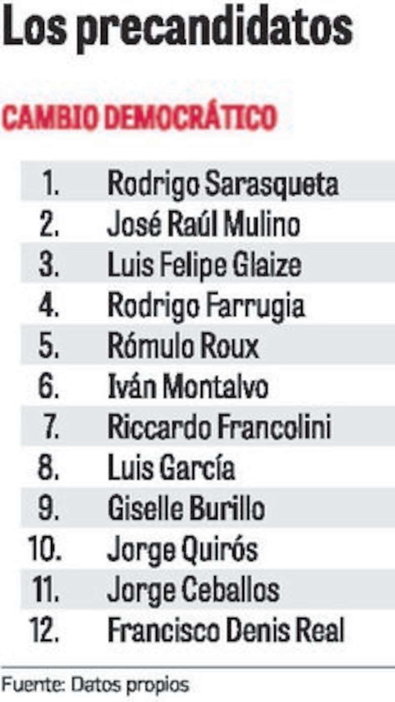 Se inicia el duelo por los votos en Cambio Democrático