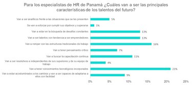 Aumentará la demanda de talento en nuevas tecnologías