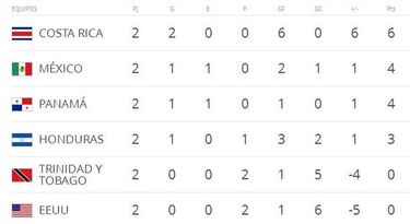 Técnico de México se fue complacido con el 0-0 obtenido en Panamá