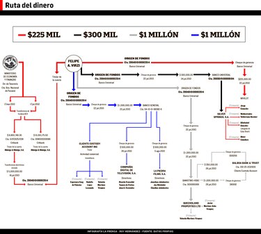 Otro cheque vincula a Riccardo Francolini