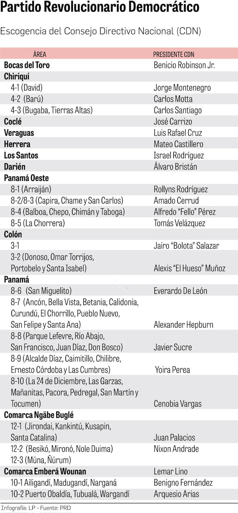 La contienda de Carrizo y Robinson por los Consejo Directivo Nacional