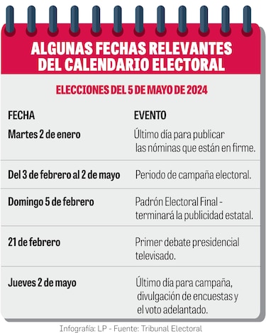 El año de las elecciones generales; las fechas relevantes del torneo