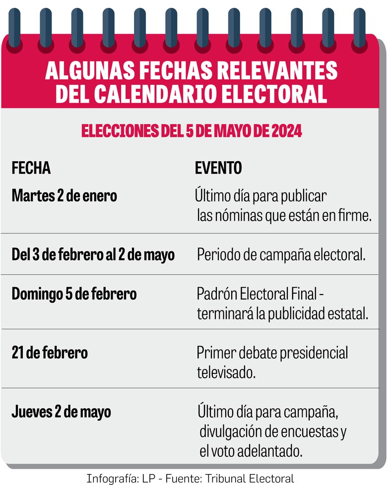 El año de las elecciones generales; las fechas relevantes del torneo