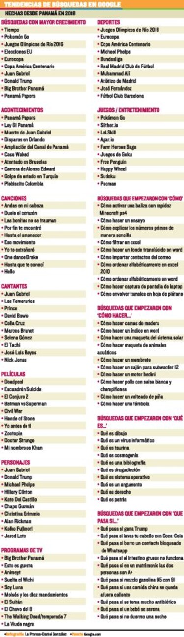 Las tendencias de internet
