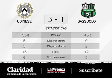 Udinese vence ante Sassuolo y sigue disfrutando de su racha ganadora