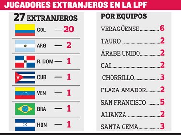 Una LPF con sabor colombiano