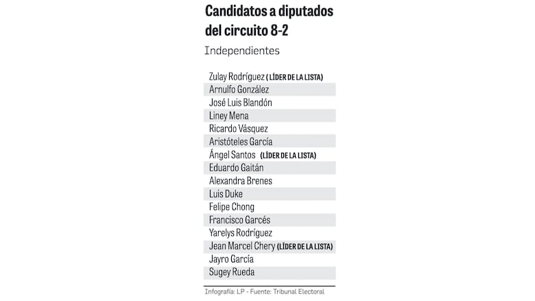 Estos son los candidatos a diputados que se disputarán las siete curules de San Miguelito