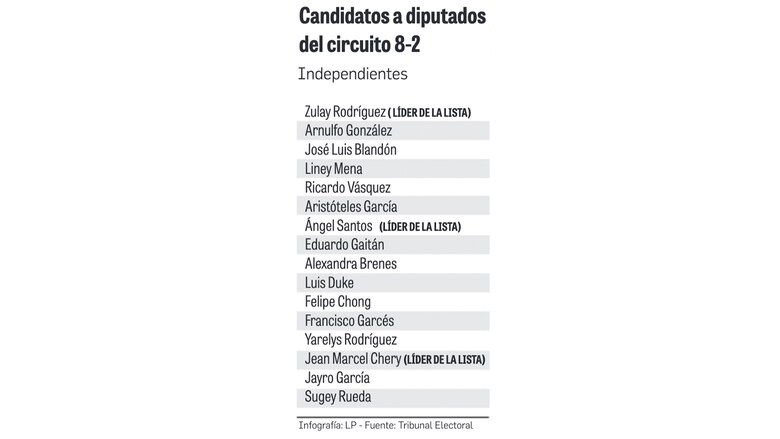 Estos son los candidatos a diputados que se disputarán las siete curules de San Miguelito