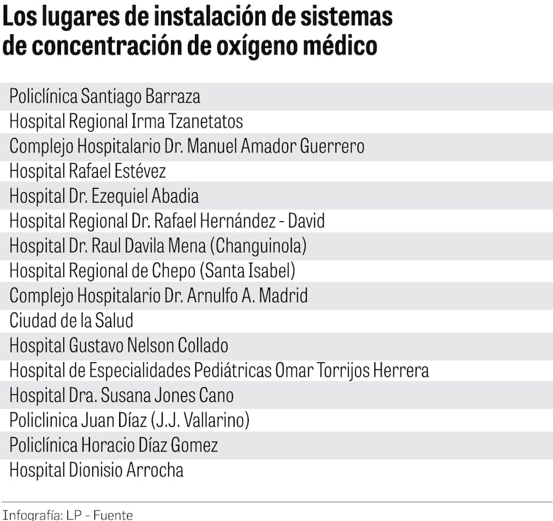 ¿Dónde quedó el ahorro que generará la licitación de $101 millones de la CSS?