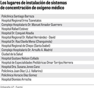 ¿Dónde quedó el ahorro que generará la licitación de $101 millones de la CSS?