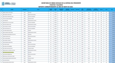 Poll Anria manejaría los hilos en las contrataciones de miembros del ‘call center’ en Guatemala