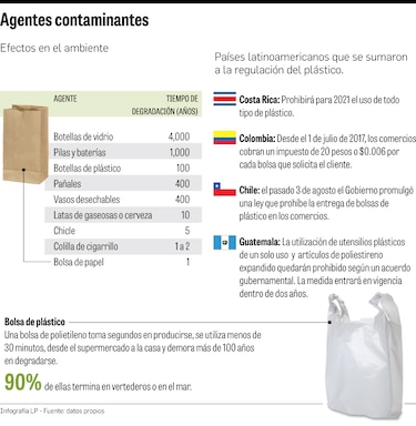 Panamá recicla el 5% de sus desechos; un país sin economía circular