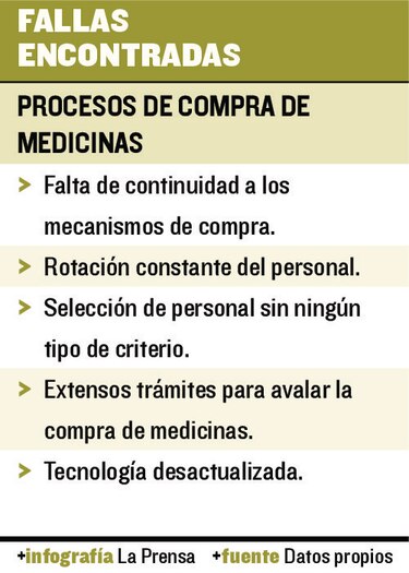 Minsa y proveedores difieren