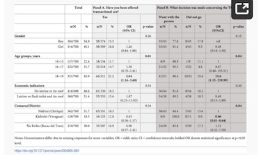 Sexo a cambio de dinero o bienes: una realidad compleja en la comarca Ngäbe Buglé