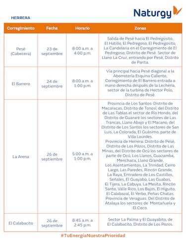Trabajos de mantenimiento en la red eléctrica del 22 al 28 de septiembre 2025