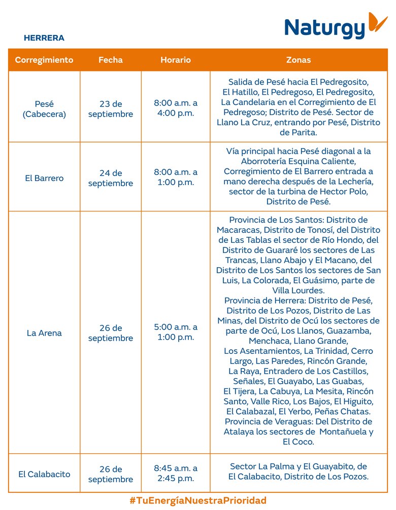 Trabajos de mantenimiento en la red eléctrica del 22 al 28 de septiembre 2025