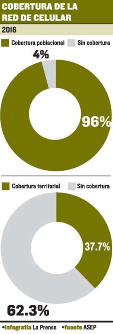 Reforma consolidaría a móviles