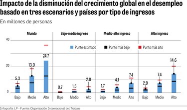El empleo, otra víctima del Covid-19