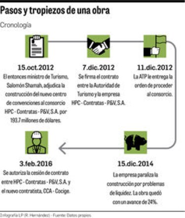 ATP analiza aumento de costo