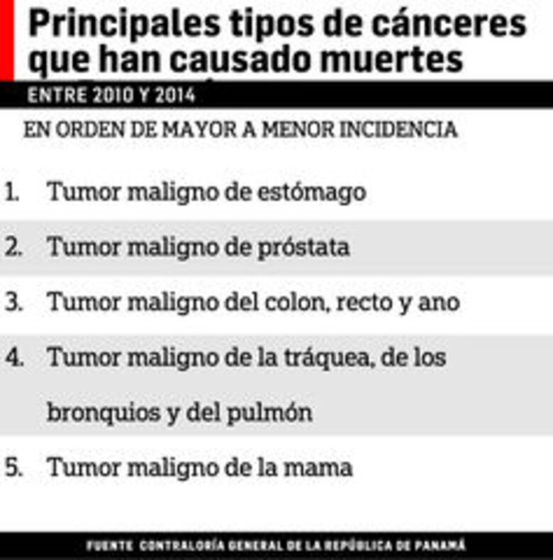 El avance científico en la lucha contra el cáncer