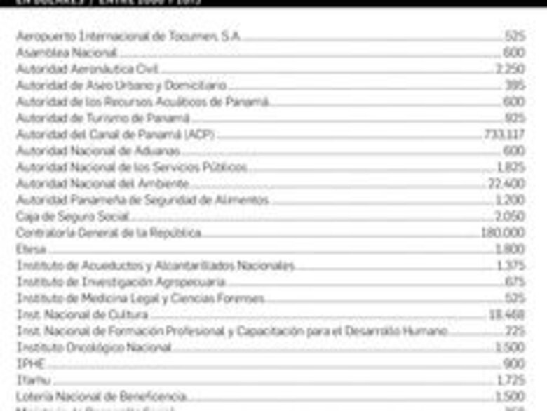 Fondos de UP van a fundación privada