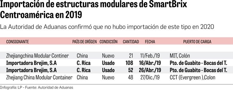 La compra de la que nadie quiere hablar
