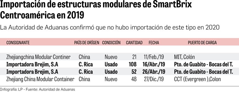 La compra de la que nadie quiere hablar
