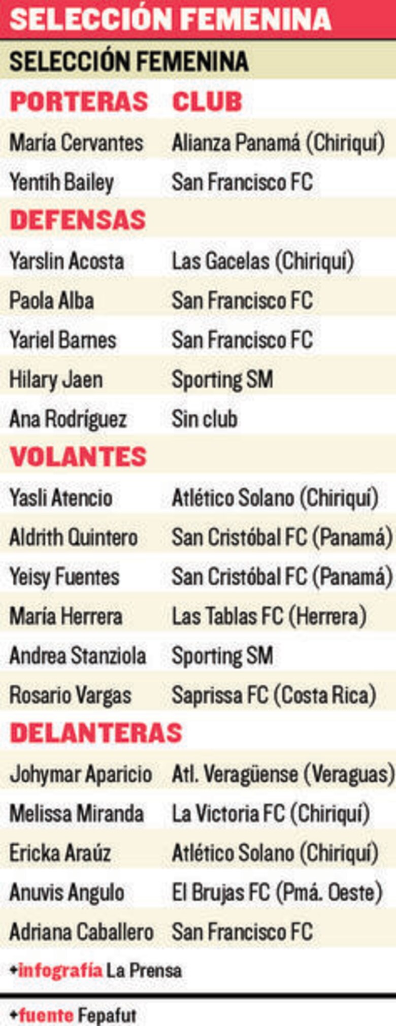 El reto de la femenina Sub-17 en Chitré