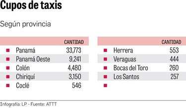 La ciudad de los taxis; del ‘no voy’ al ‘par y non’