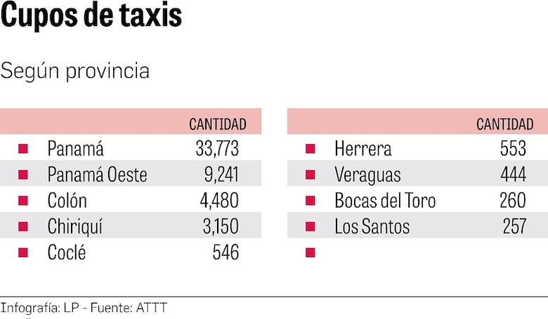 La ciudad de los taxis; del ‘no voy’ al ‘par y non’