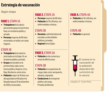 14 muertes por Covid-19; vacunación avanza en medio de polémica