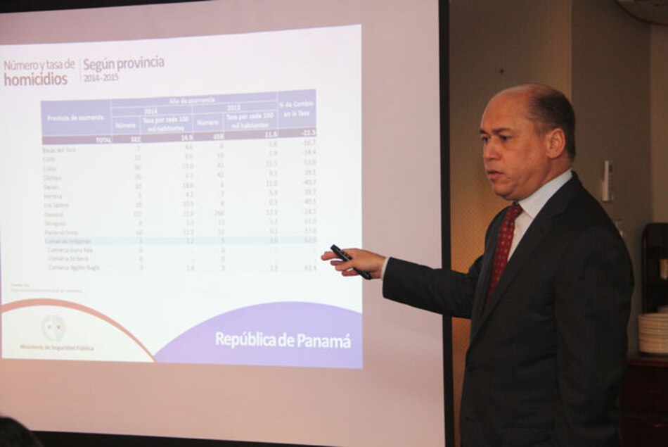 Homicidios en Panamá se reducen 24%; en Chiriquí crecen 39%