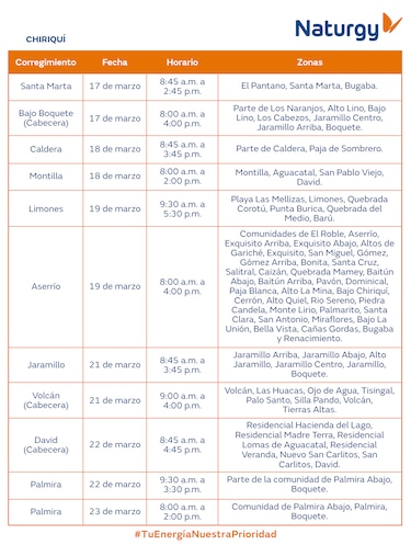 Trabajos de mantenimiento en la red eléctrica del 17 al 23 de marzo 2025