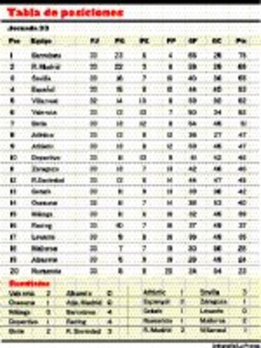 Barcelona volvió a poner orden en la tabla de posiciones