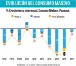 Ventas en línea recuperan el ‘retail’