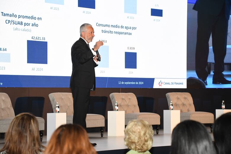 Canal de Panamá estima alcanzar los $3,500 millones en utilidad en el año fiscal 2024