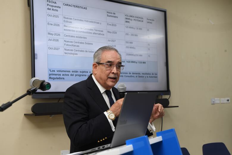 Cronograma de licitaciones de energía: cinco actos entre 2025 y 2027